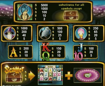 слот Магические Деньги онлайн